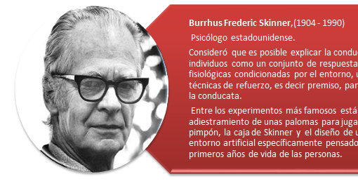 Colegio Burhuss Frederick Skinner