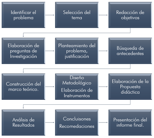 COMPLEJO EDUCATIVO "PITÁGORAS"