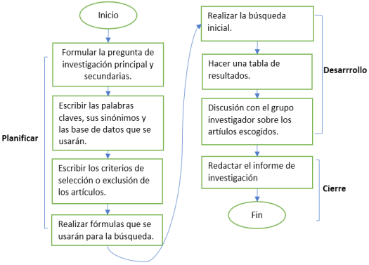 I.E. Inicial N°101