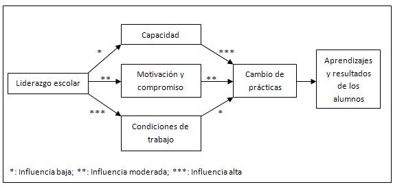 Institución Educativa Lider Colegio