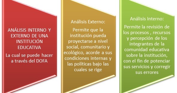 INSTITUCIÓN EDUCATIVA