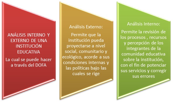Institución Educativa