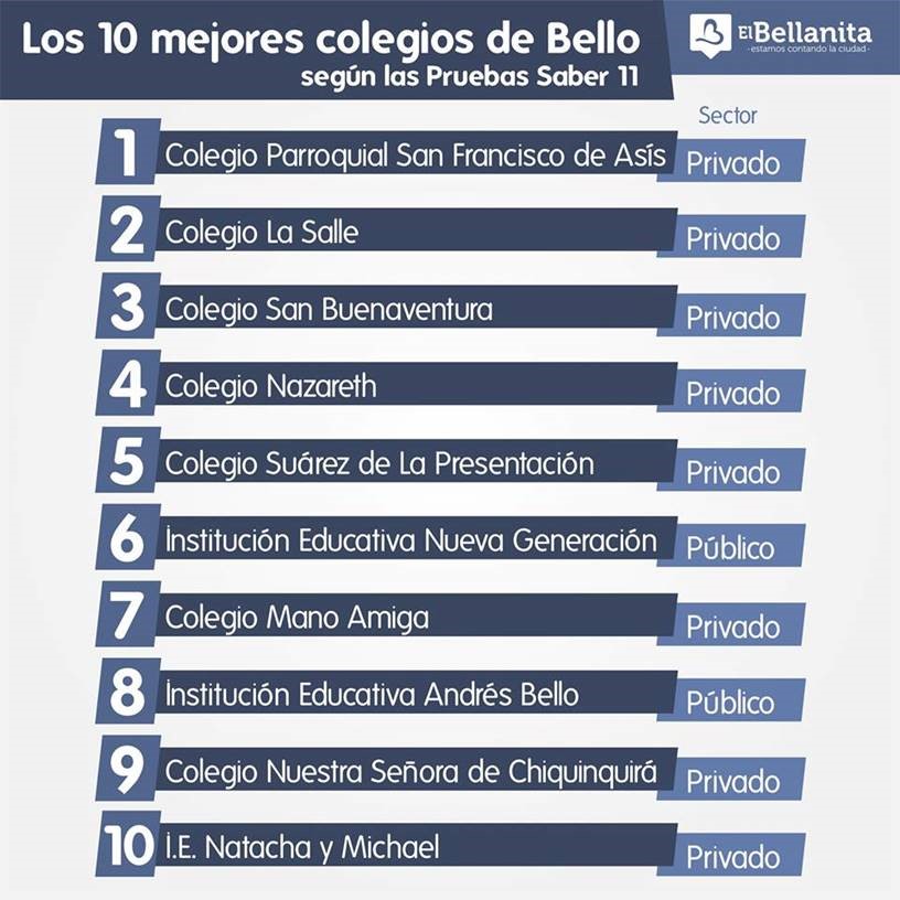 Colegios En Cabana