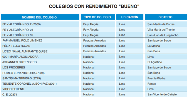 Colegios En La Victoria