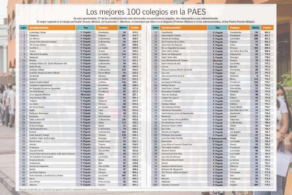 Colegios En Providencia