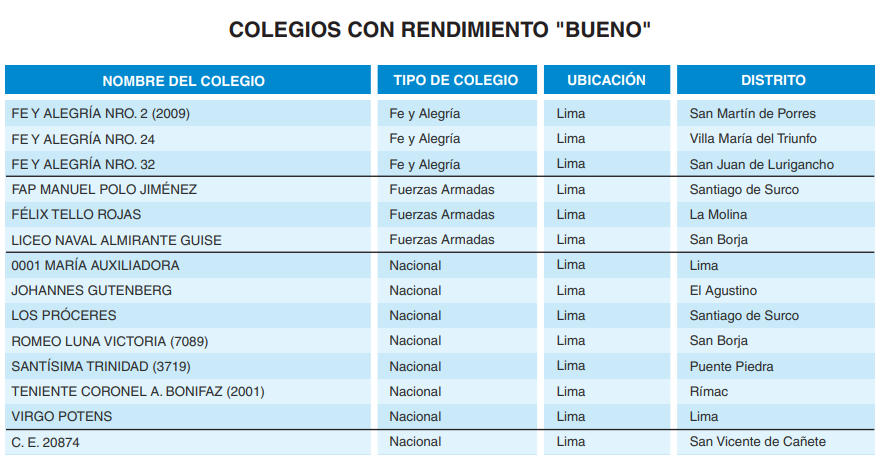 Colegios En Puente Piedra